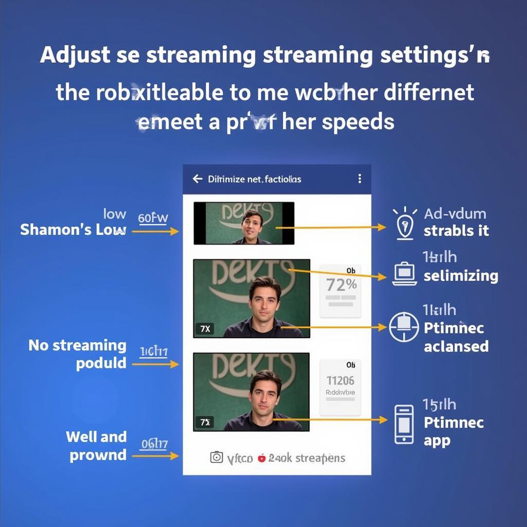 Optimizing Live Football Streaming for Different Internet Speeds