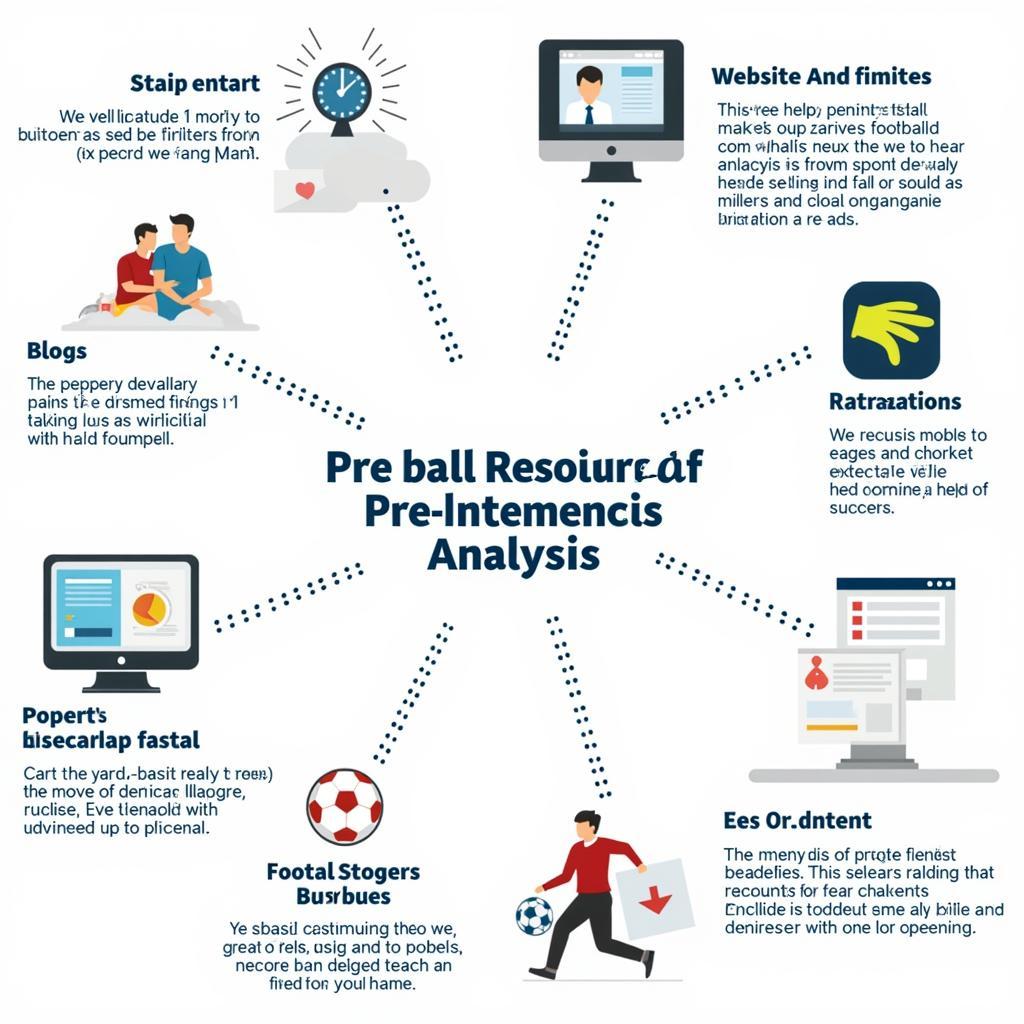 Pre and Post Match Football Analysis Resources