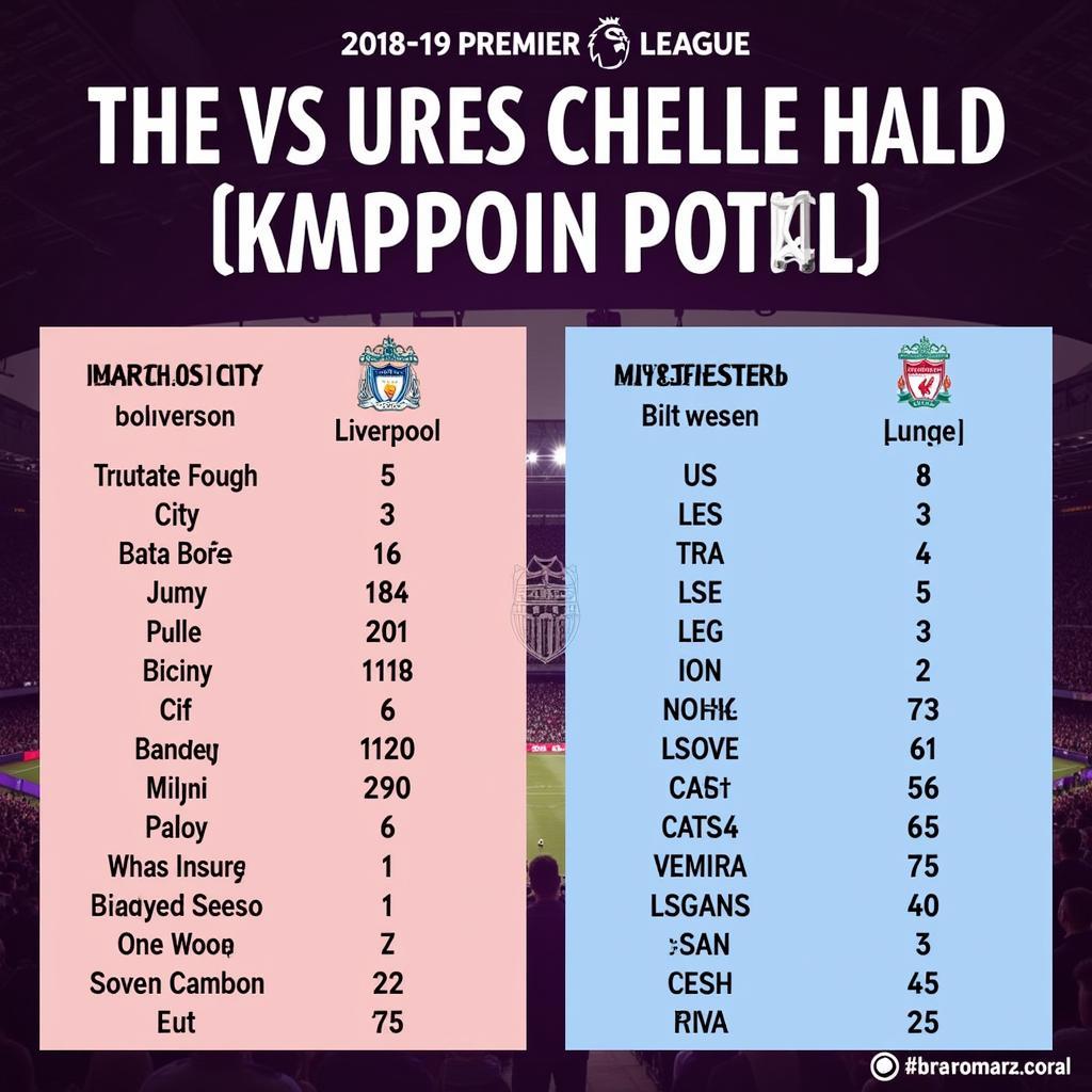 The Tightest Premier League Title Race in 2019