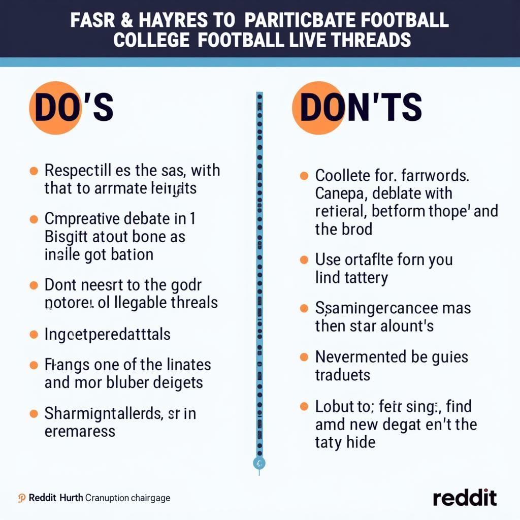 Reddit Live Thread Etiquette for College Football