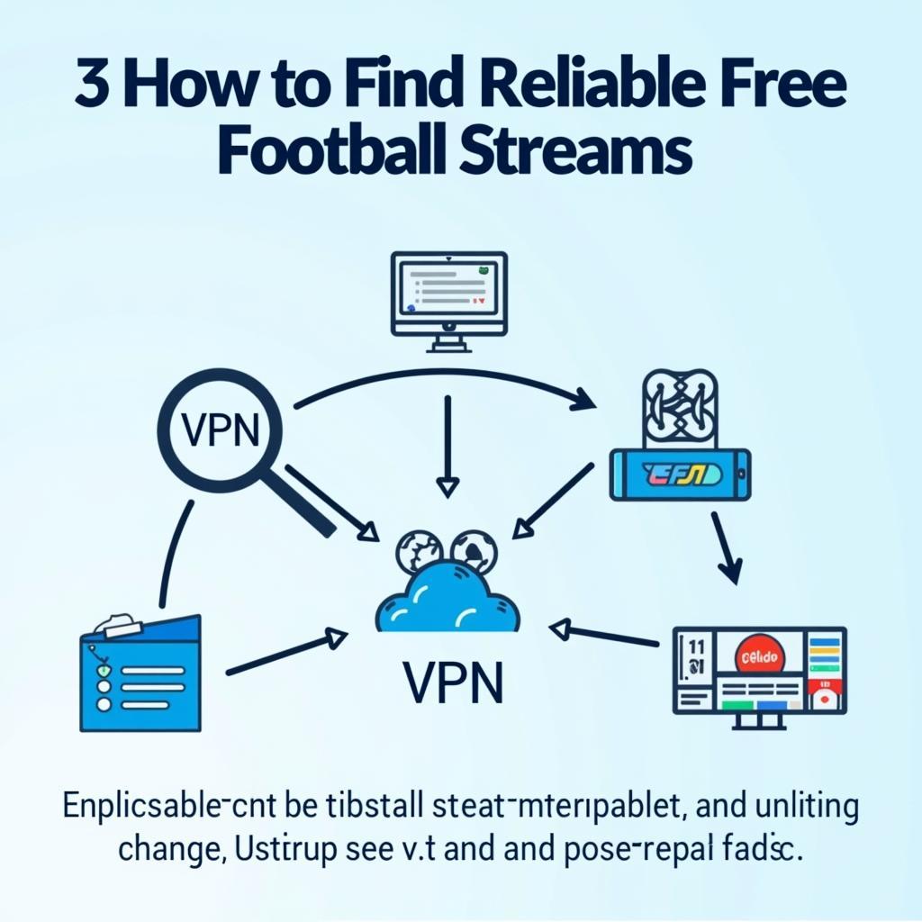 Finding Reliable Free Football Streams Online