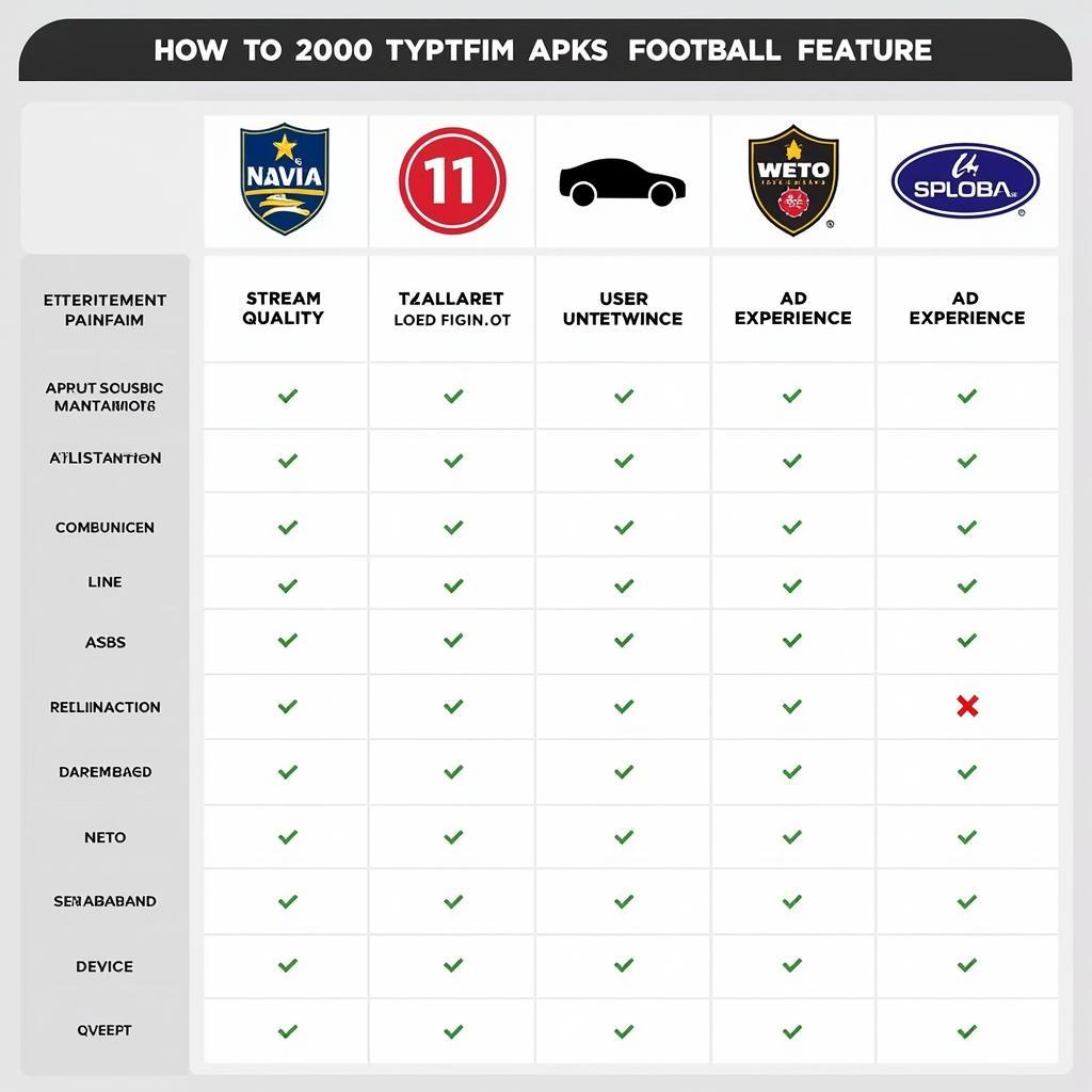 Top Football APK Comparison