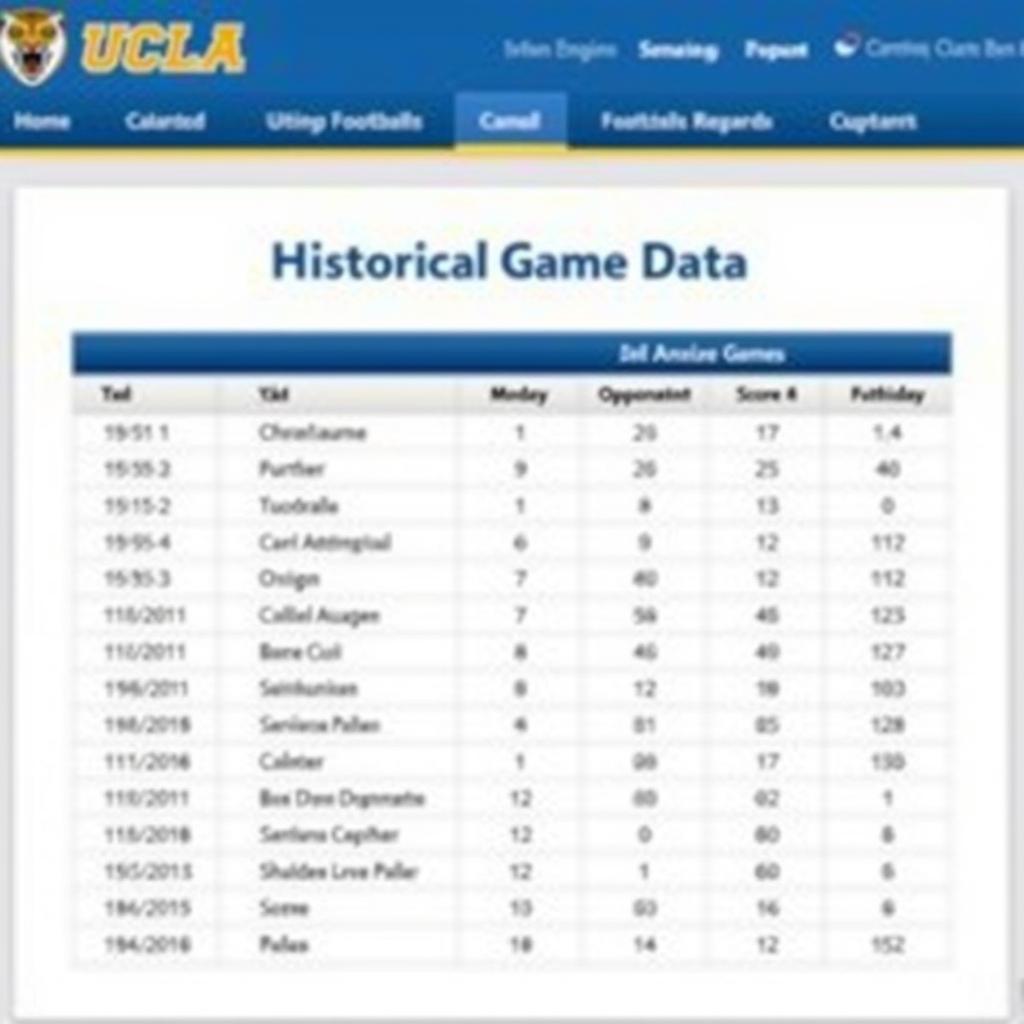 UCLA Bruins Football Historical Game Data