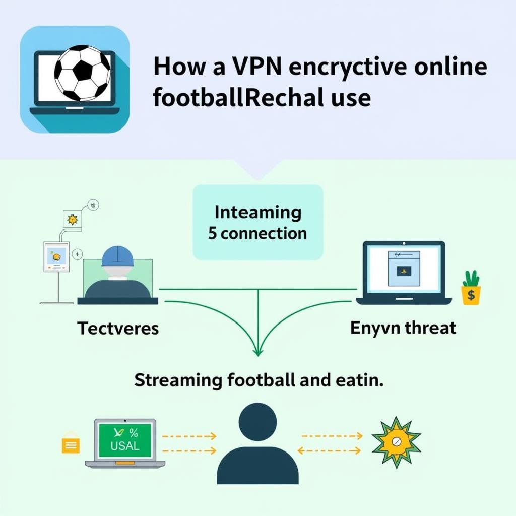 VPN for Secure Streaming