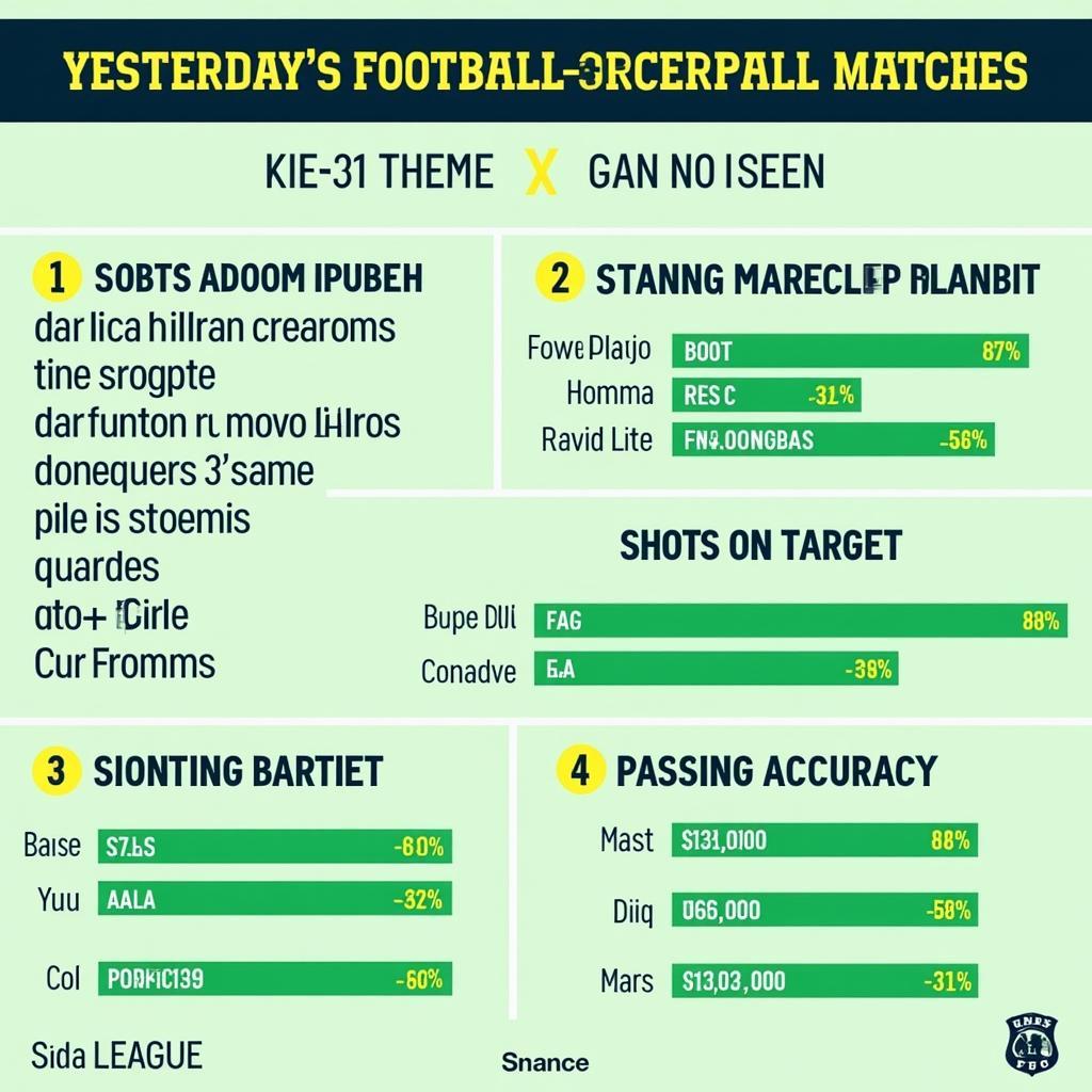 Statistical Analysis of Yesterday's Football Matches