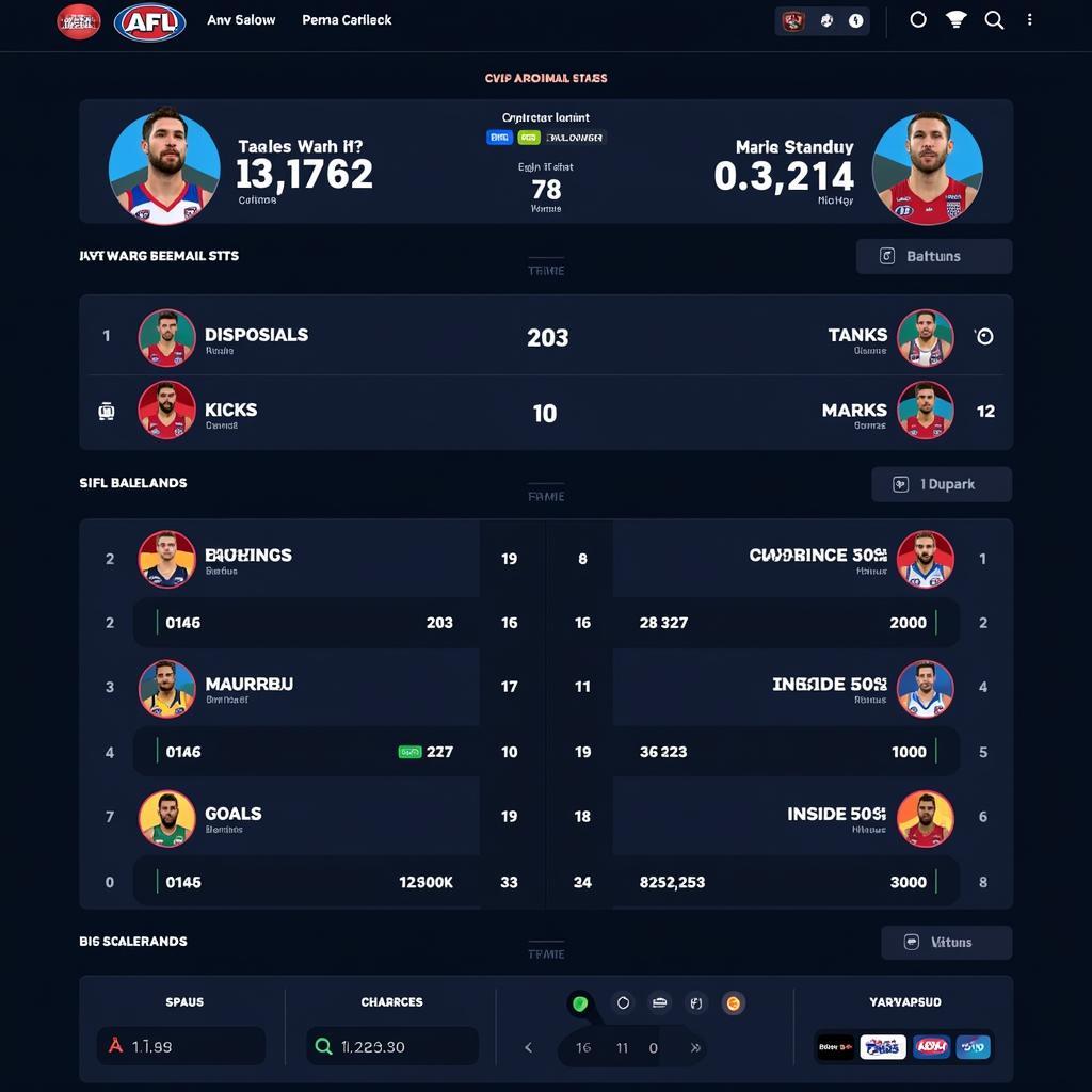 Live Stats Dashboard for Australian Football