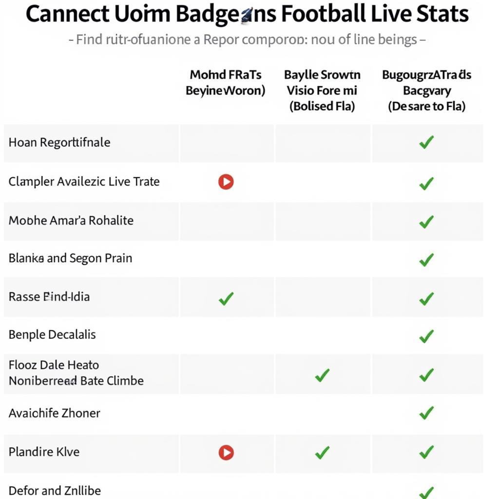 Badgers Football Live Stats Comparison