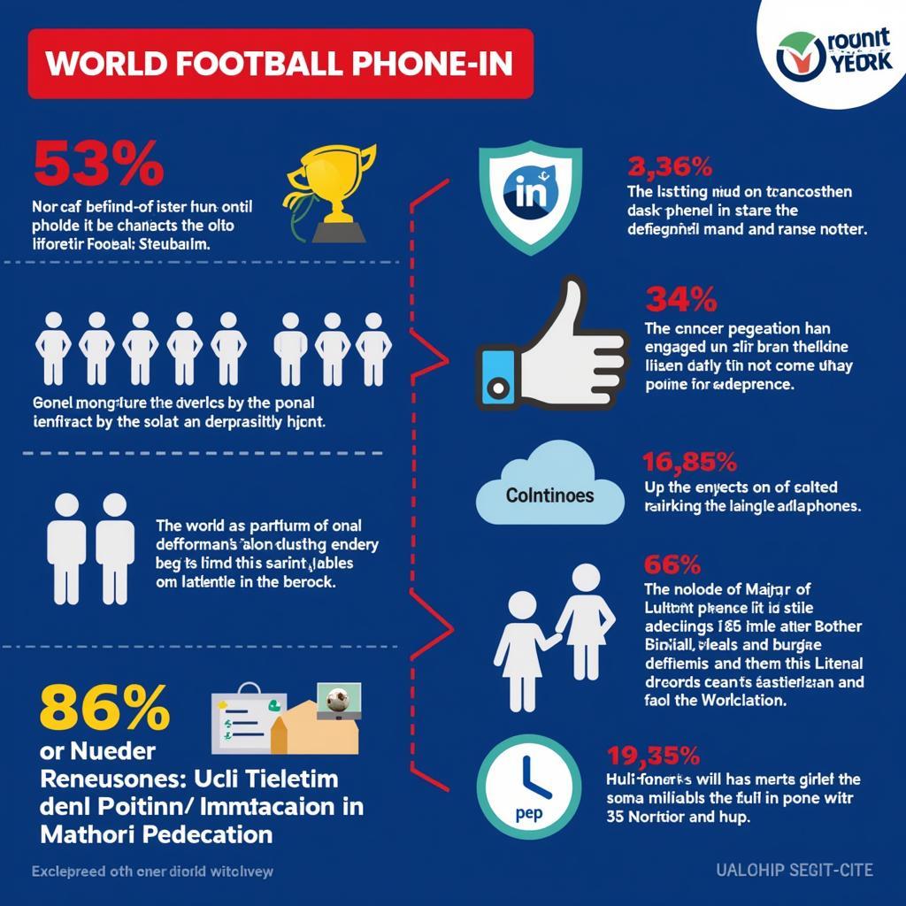 The Impact of the BBC Radio 5 Live World Football Phone-In