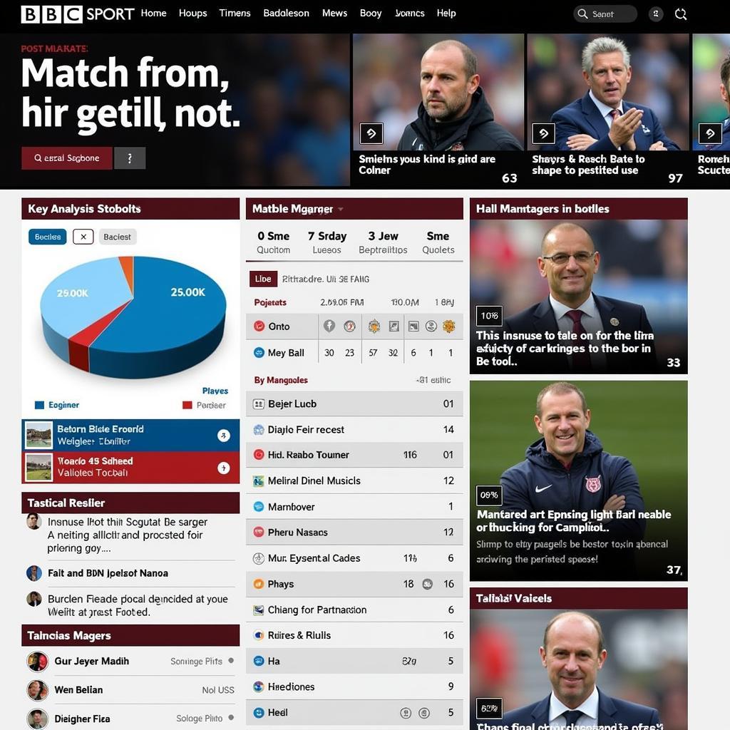 BBC Sport Match Analysis Page