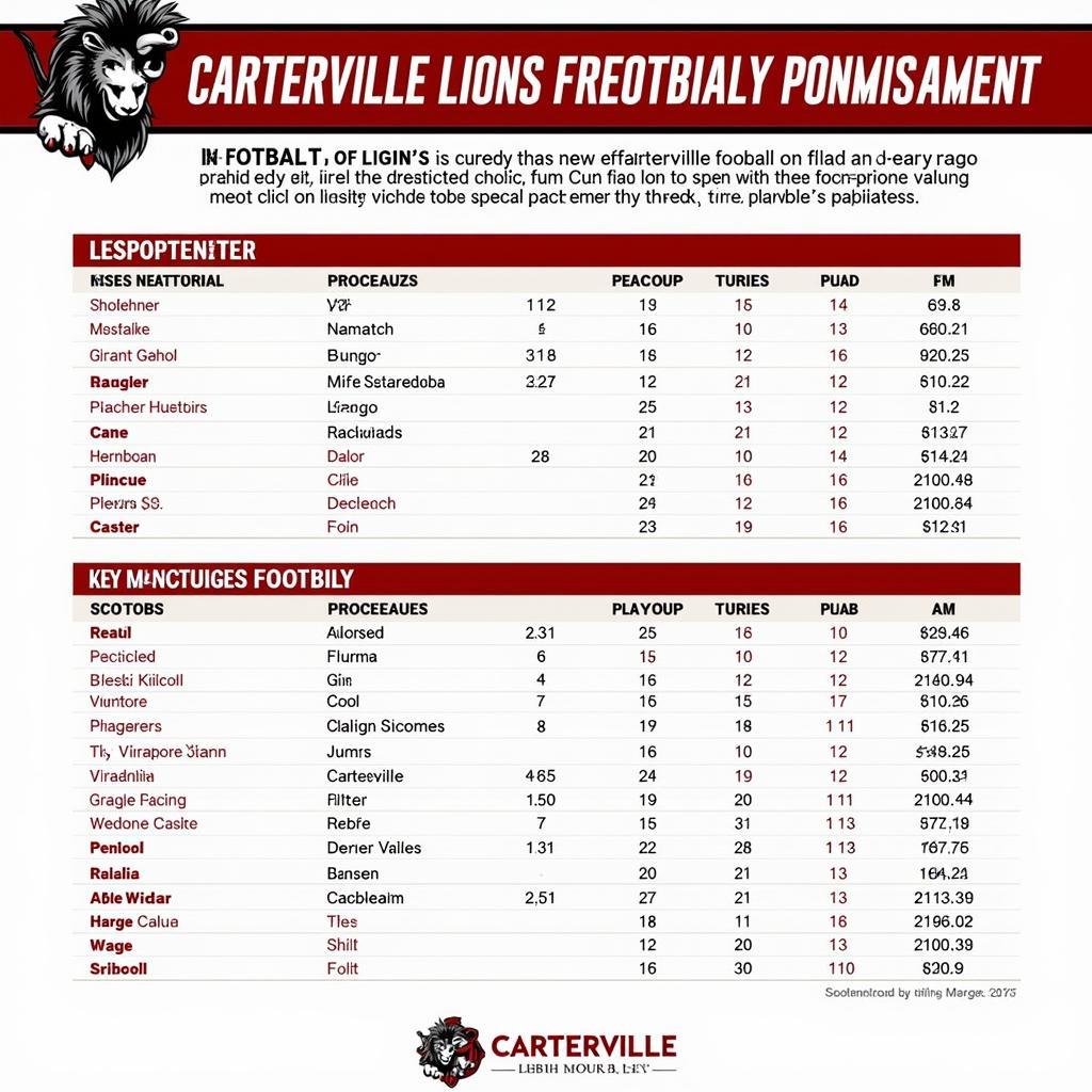 Carterville Lions Football Future Predictions