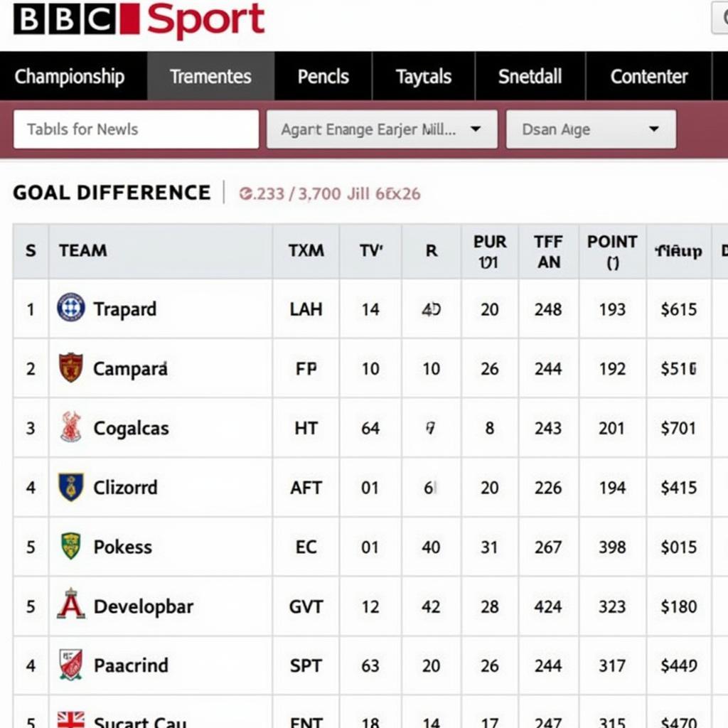 Football League Championship table on BBC Sport