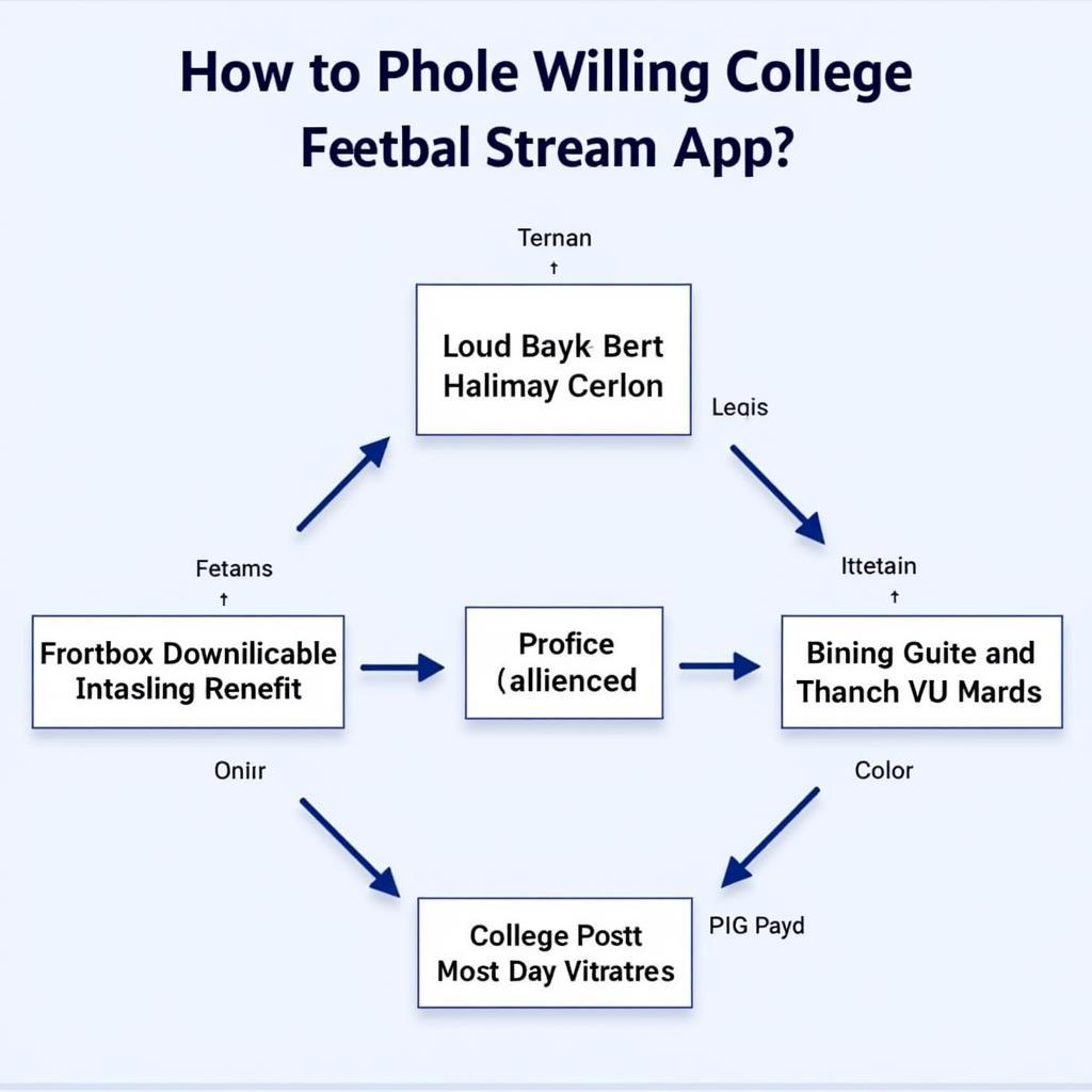 Choosing the Perfect College Football Streaming App