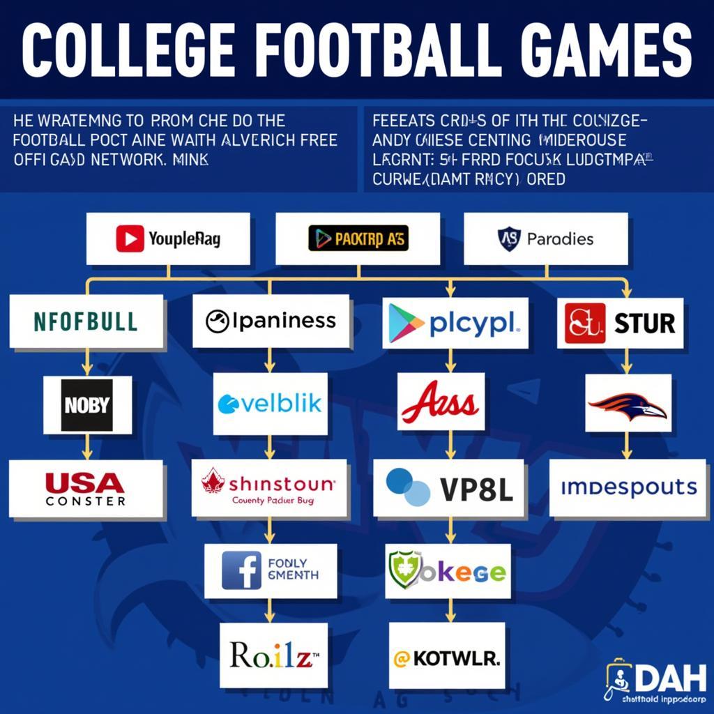 College Football Live Stream Platforms