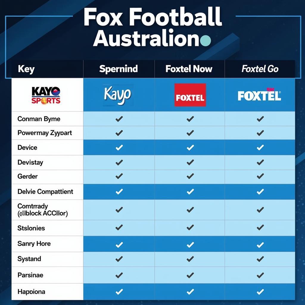 Comparing Fox Football Australia Live Stream Platforms