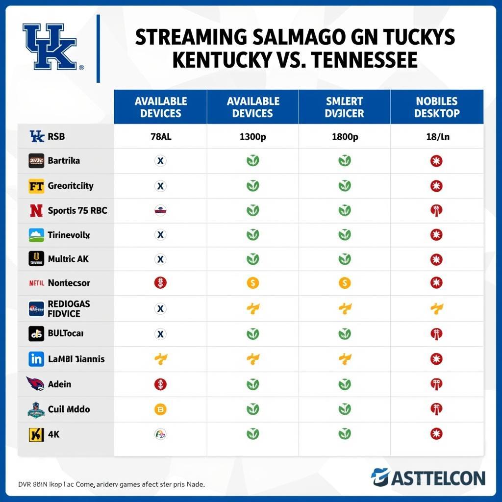 Comparing Kentucky vs Tennessee Streaming Services