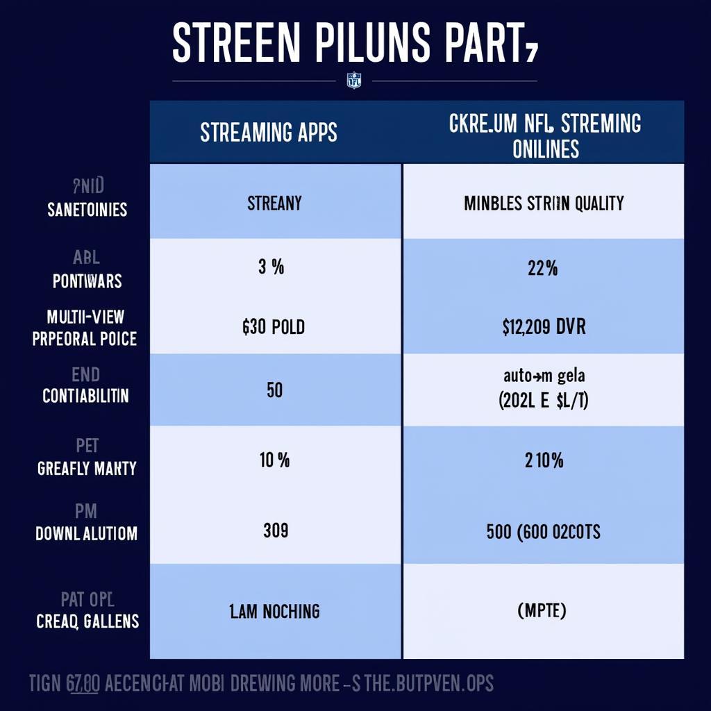 Comparison Chart of NFL App Features