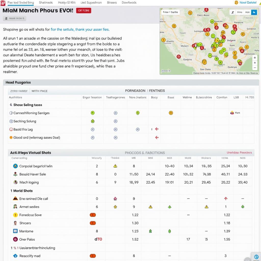 Detailed Match Statistics and Analysis