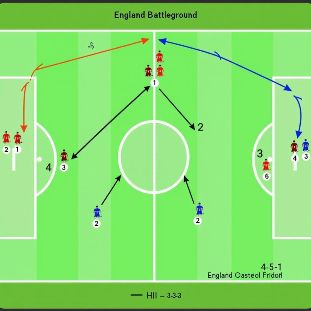 England vs. Iran Tactical Battle