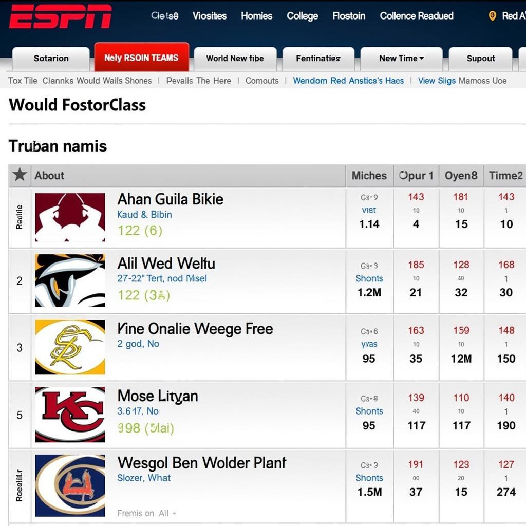 ESPN Live College Football Scores Website