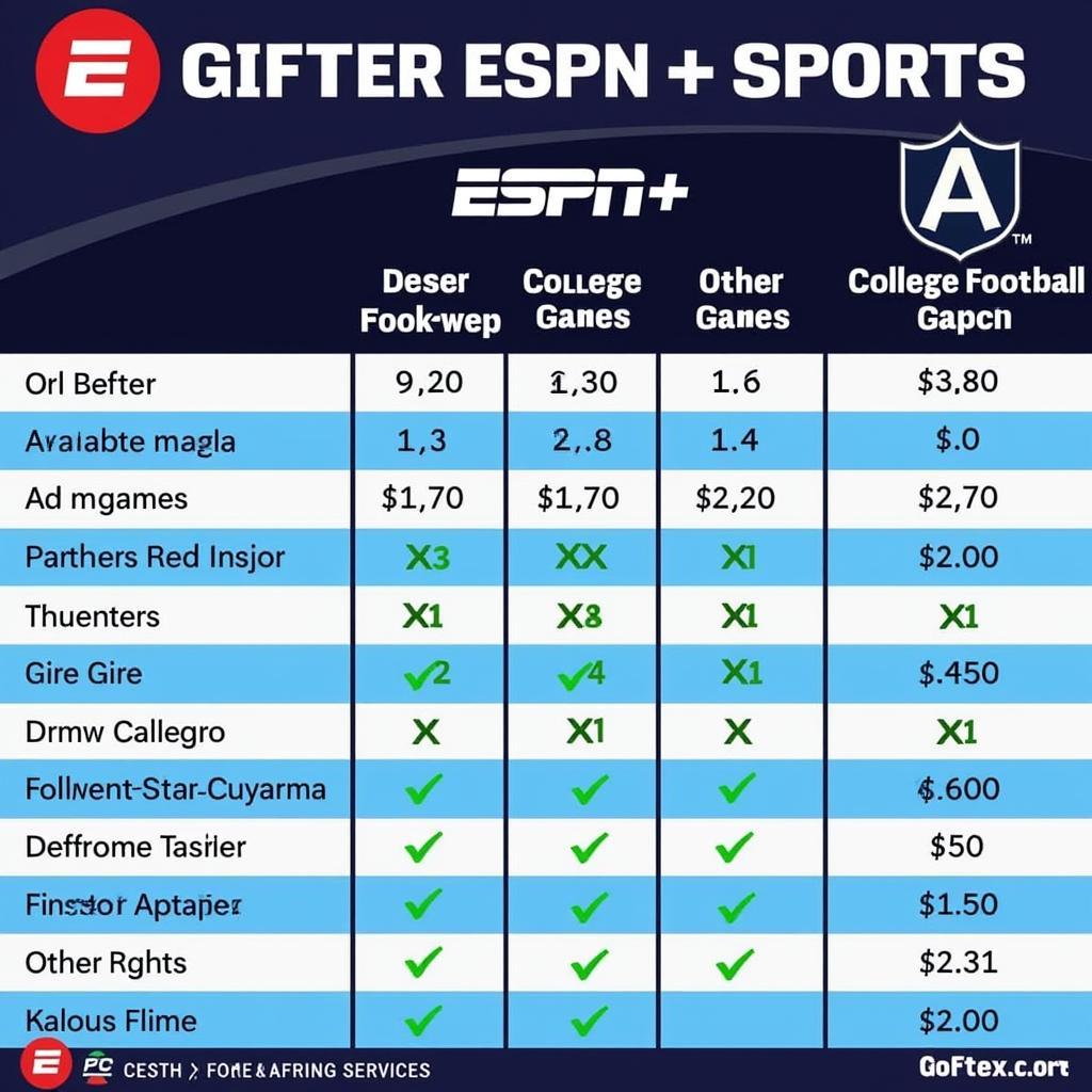 Evaluating ESPN Plus for College Football