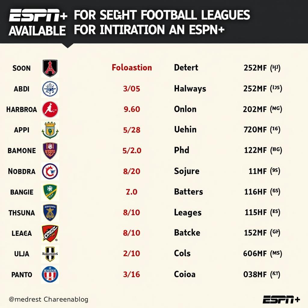 ESPN+ Football Leagues Coverage