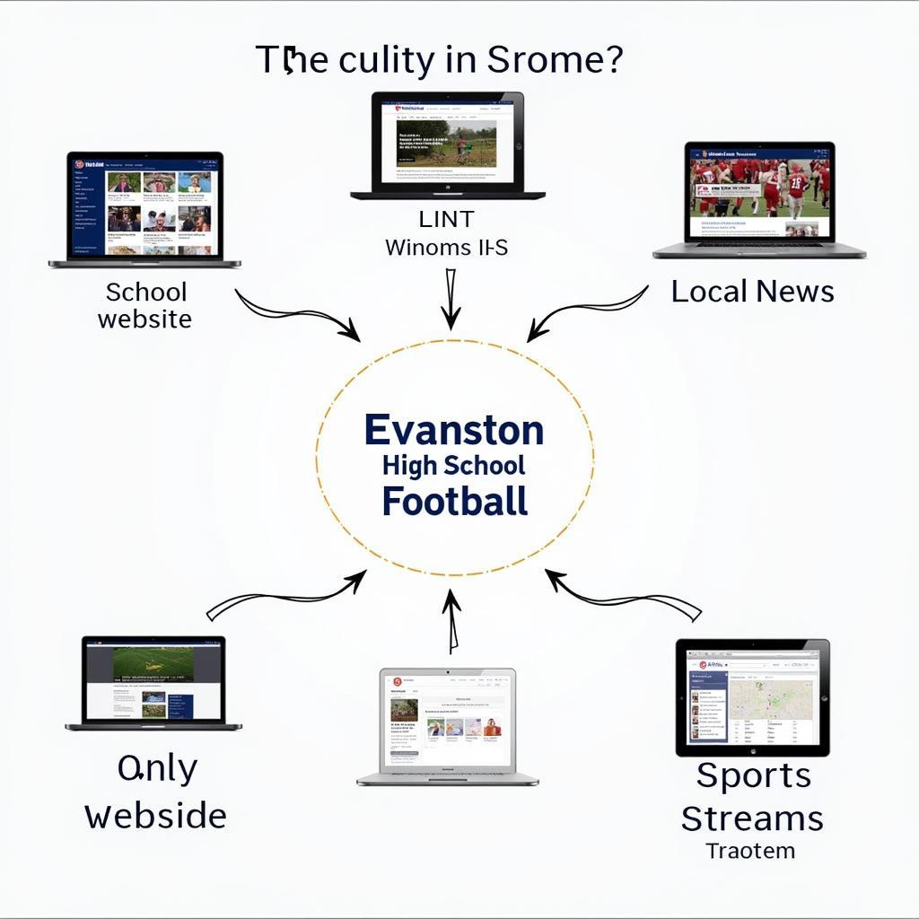 Evanston High School Football Live Stream Platforms