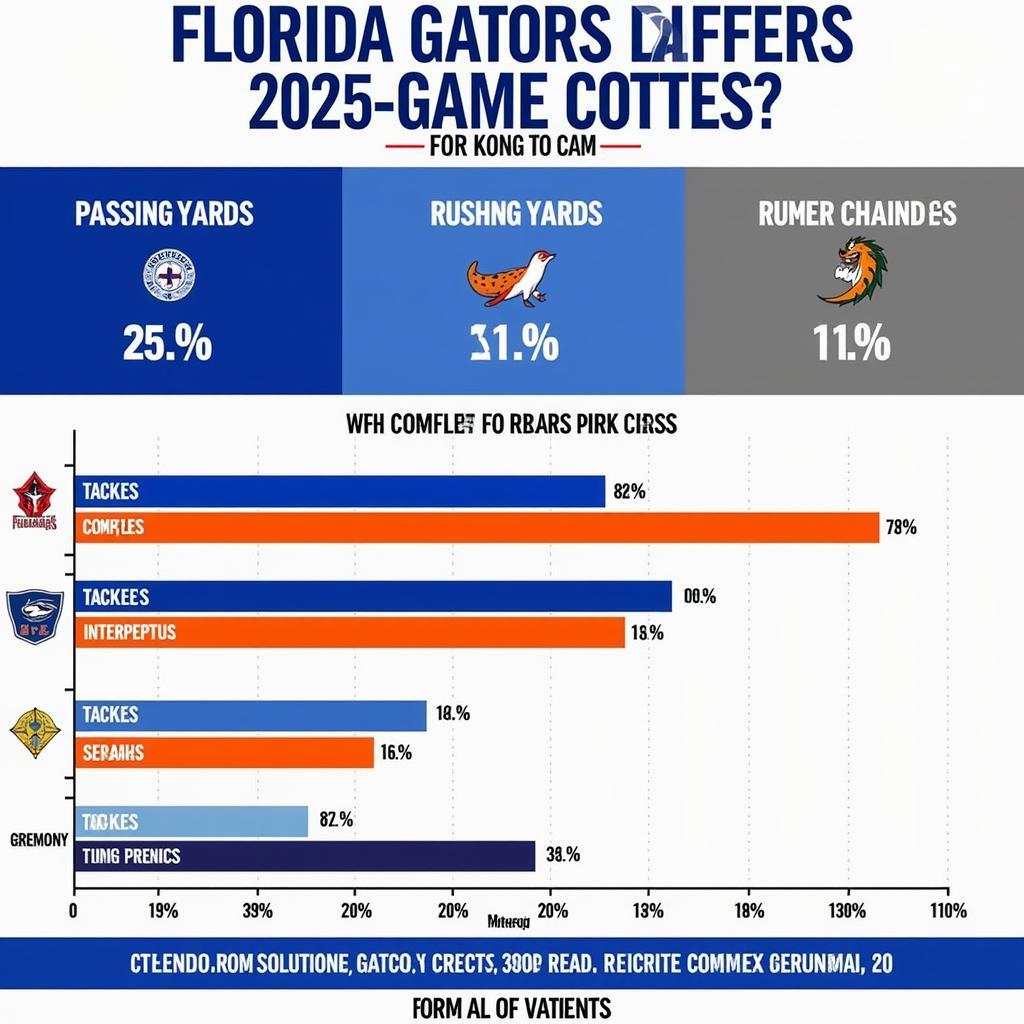 Florida Gators Football Key Stats Breakdown