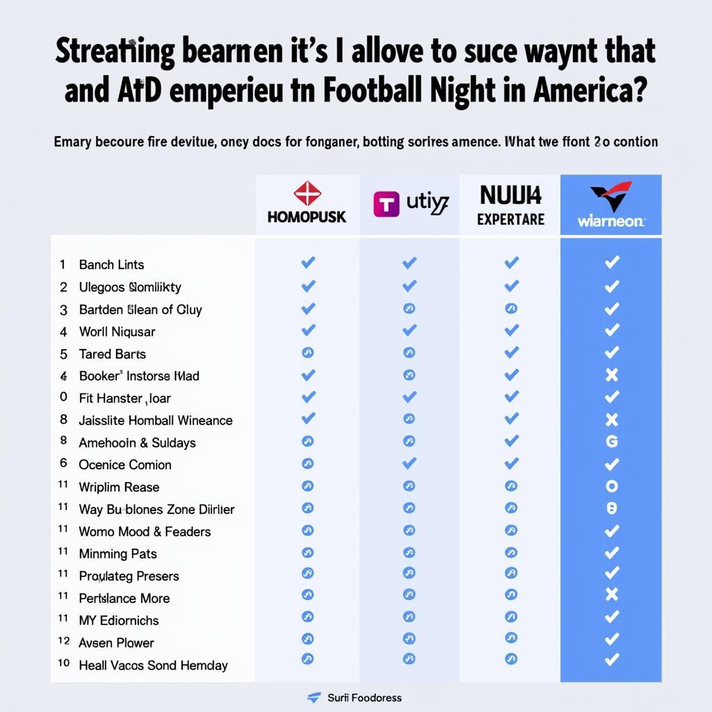 Comparing Streaming Options for Football Night in America