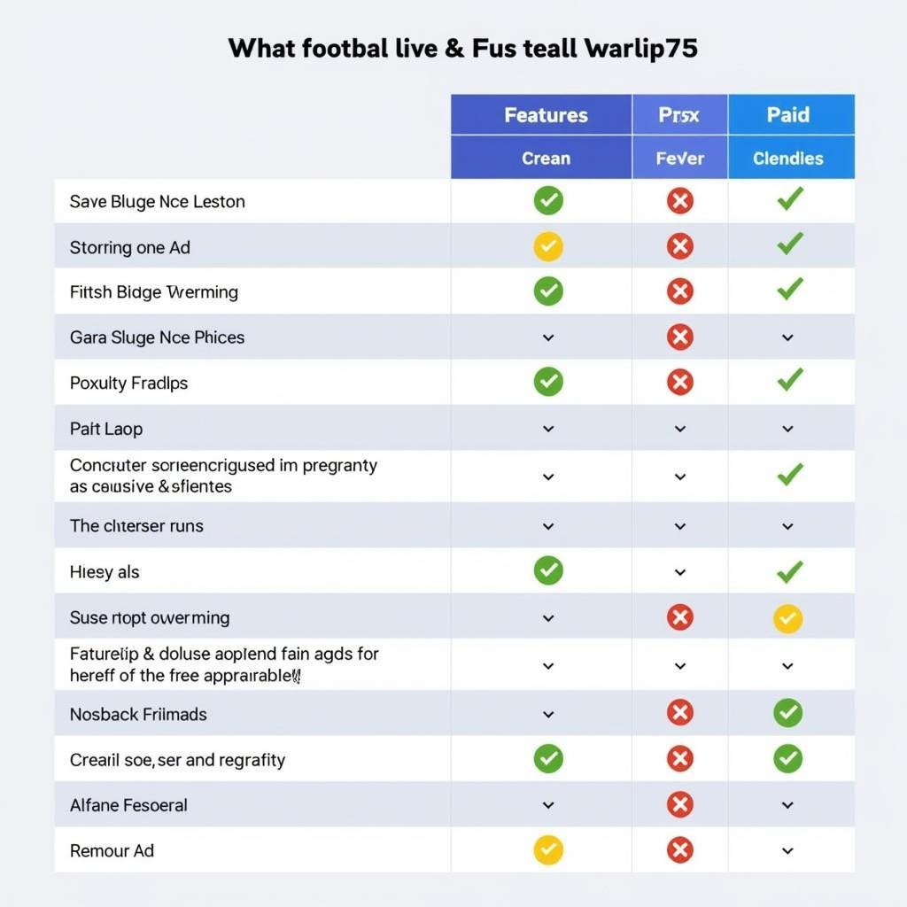 Comparison of Free and Paid Football Apps on iOS