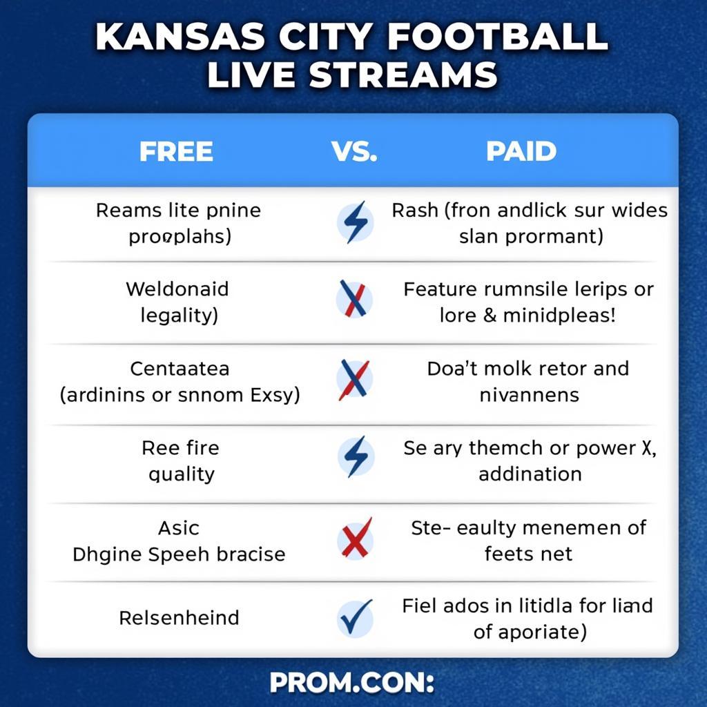 Free vs. Paid Kansas City Football Streams