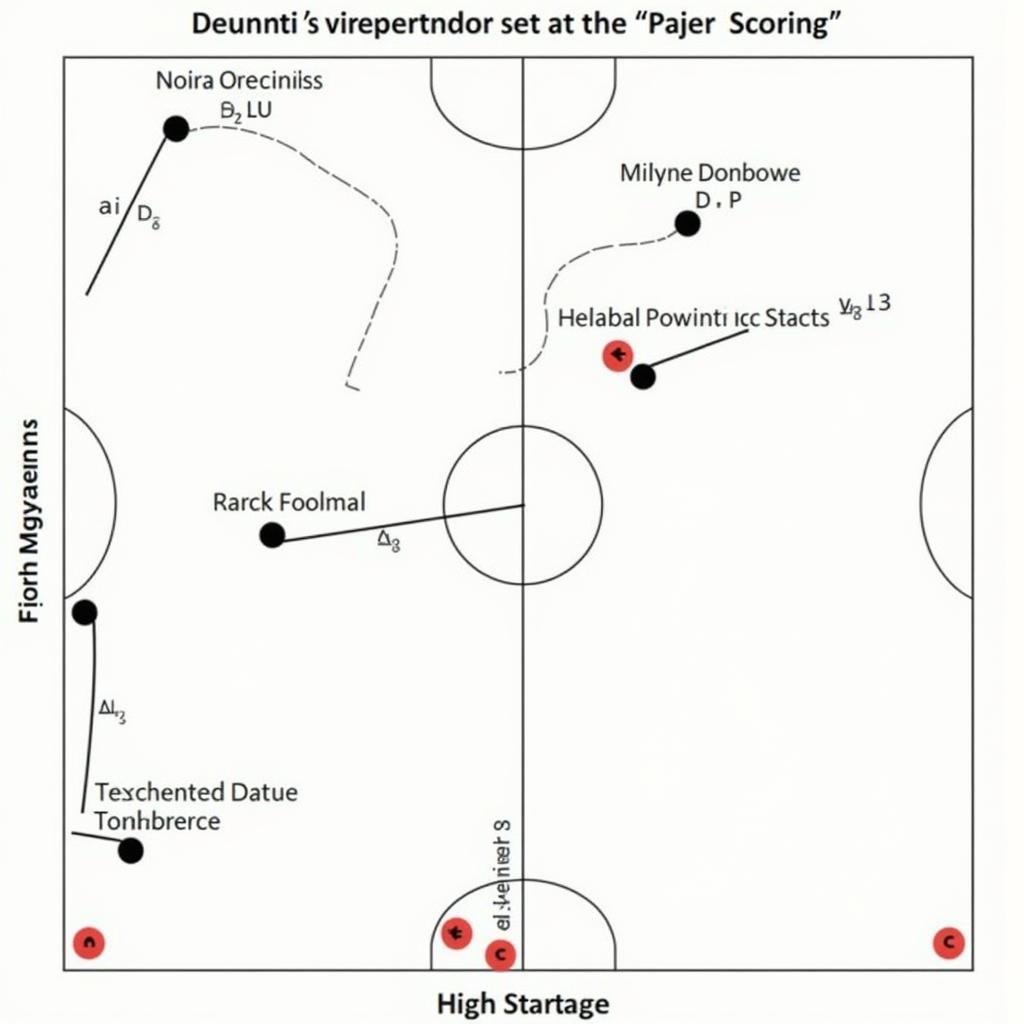 High-Scoring Game Tactical Analysis