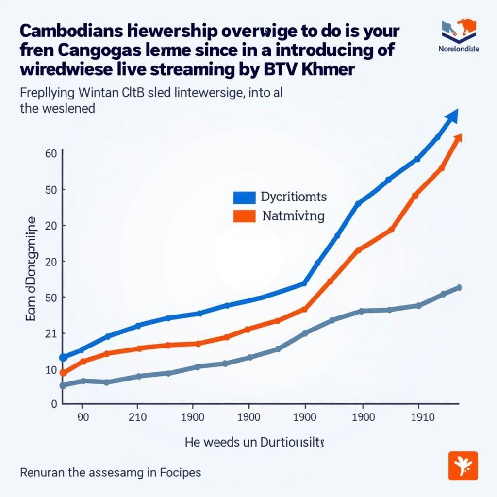 Impact of BTV Khmer Live Football on Cambodian League Popularity