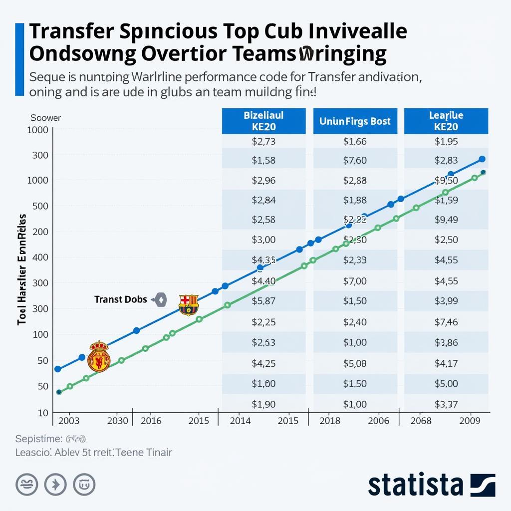 Impact of Football Transfers