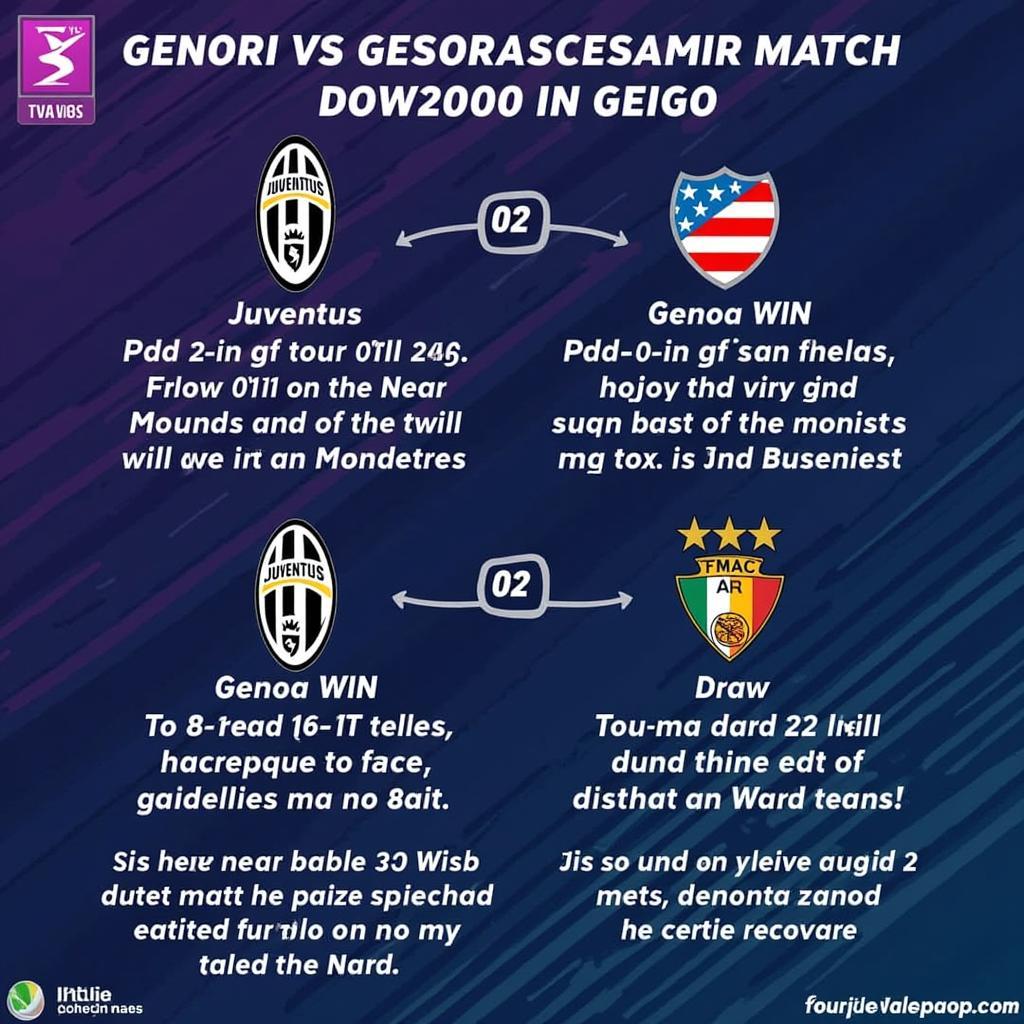 Juventus vs Genoa Potential Outcomes