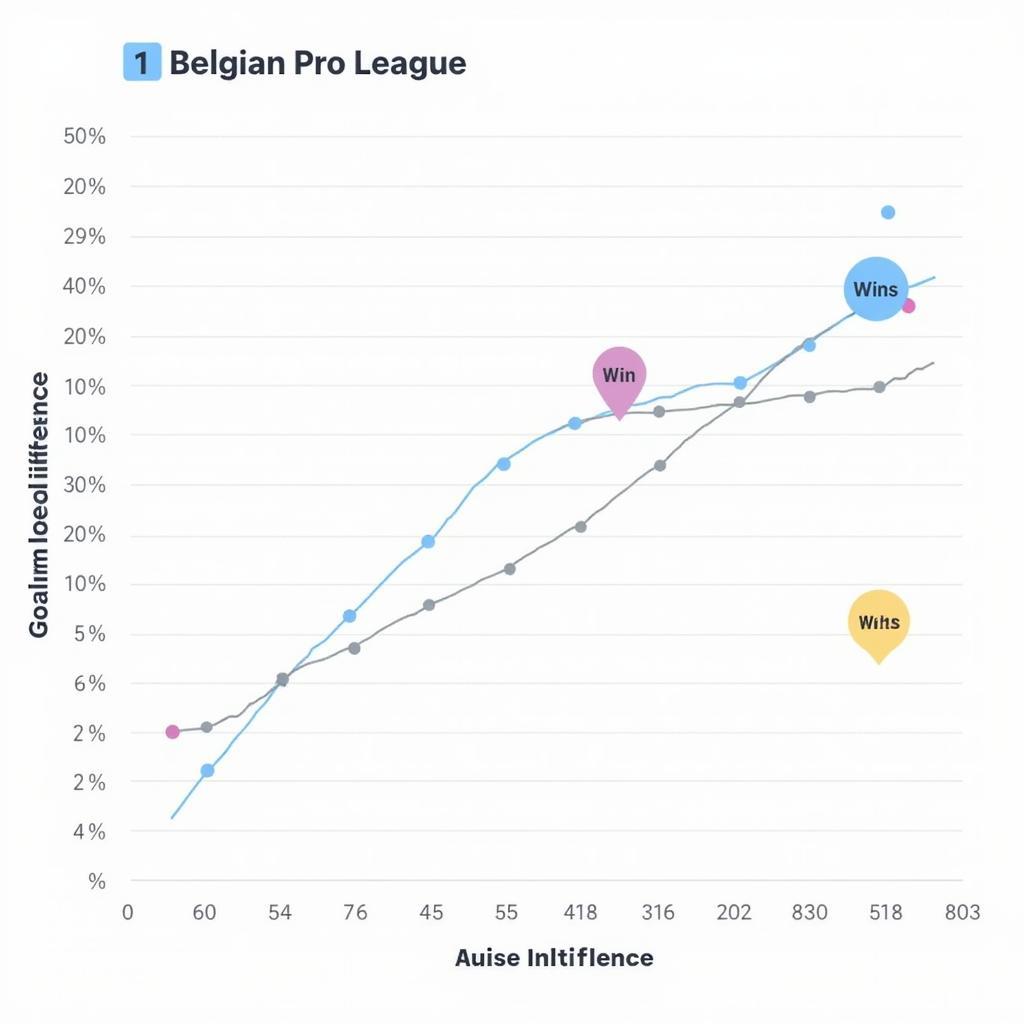 Analyzing Key Factors Influencing the Belgian League Table