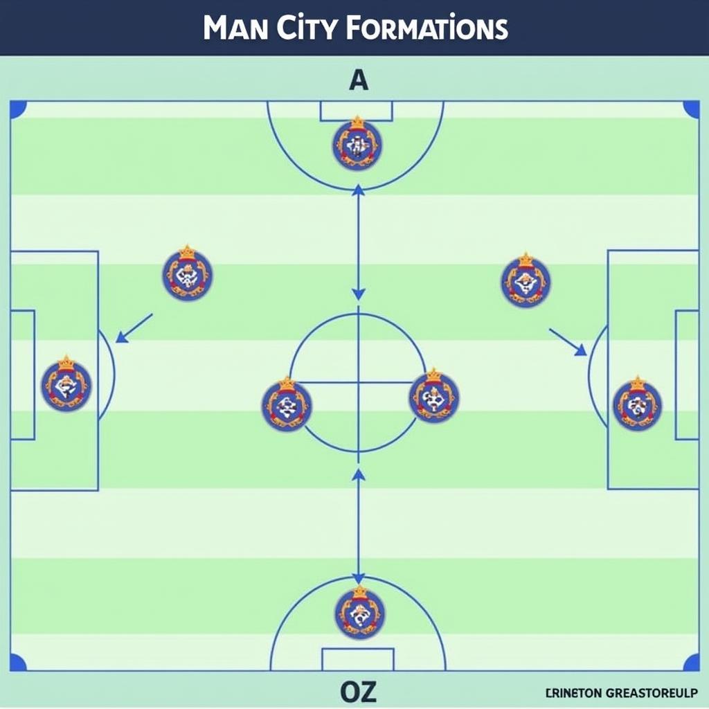 Man City Tactical Analysis