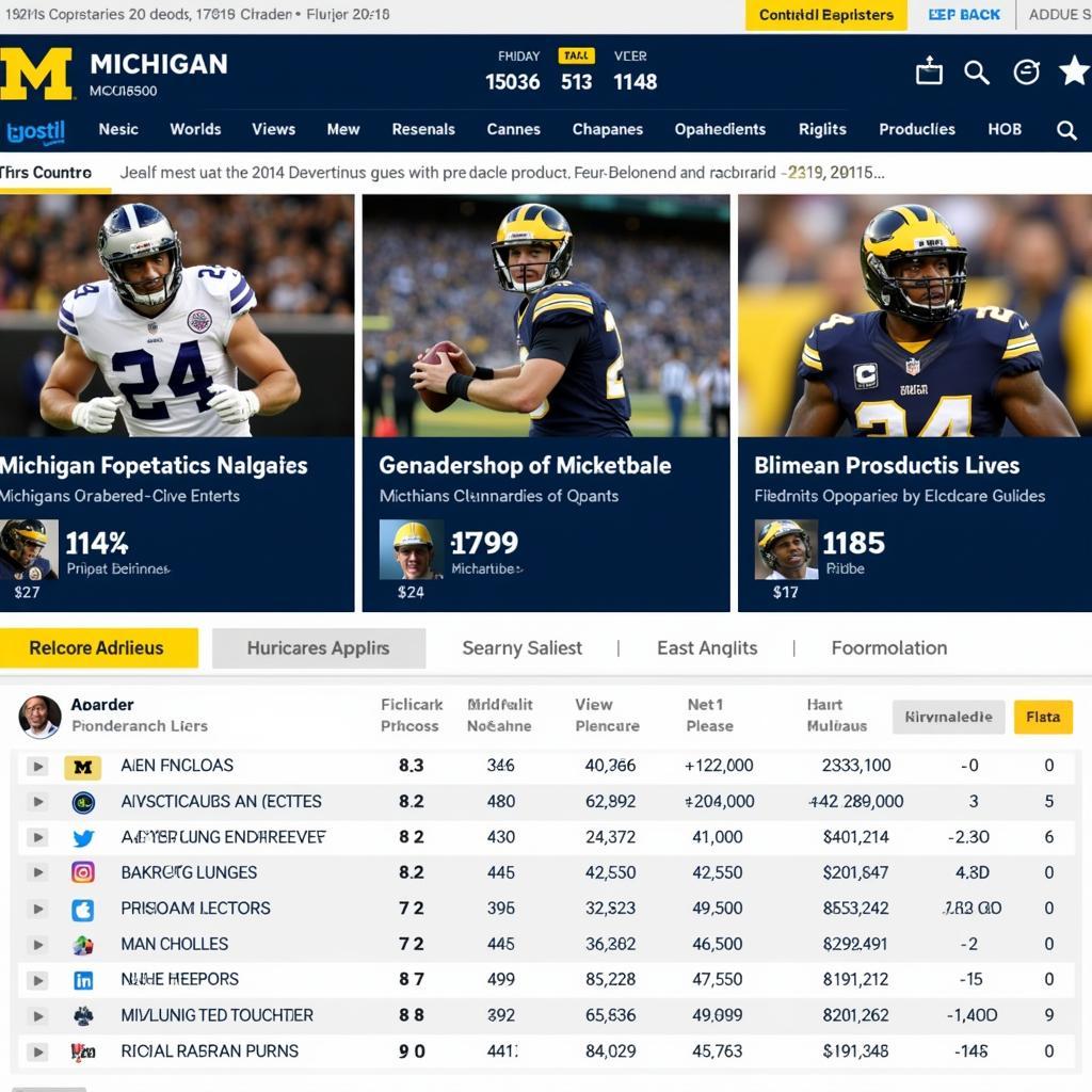 Live Michigan football score displayed on a website