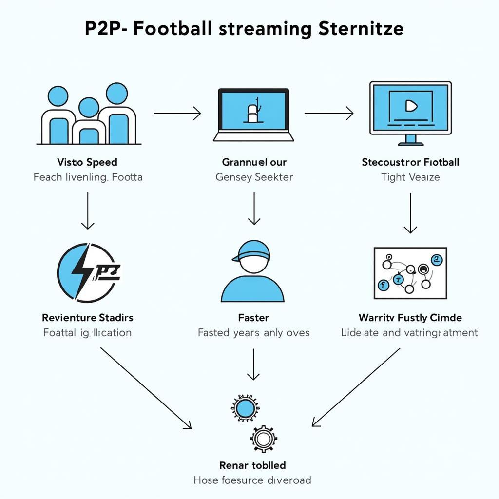 P2P Football Streaming Explained