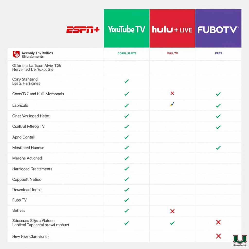 Paid Streaming Options for Miami Hurricanes Football