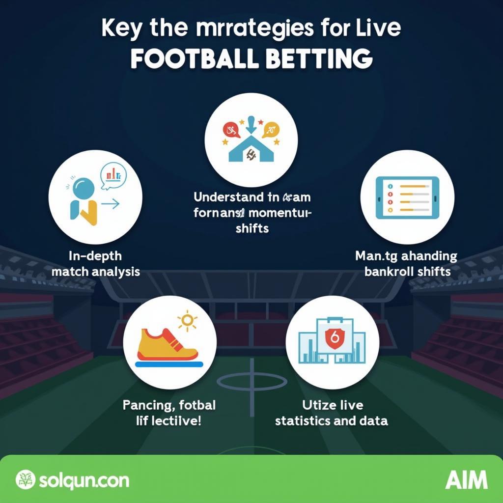 Successful Live Betting Strategies in Football