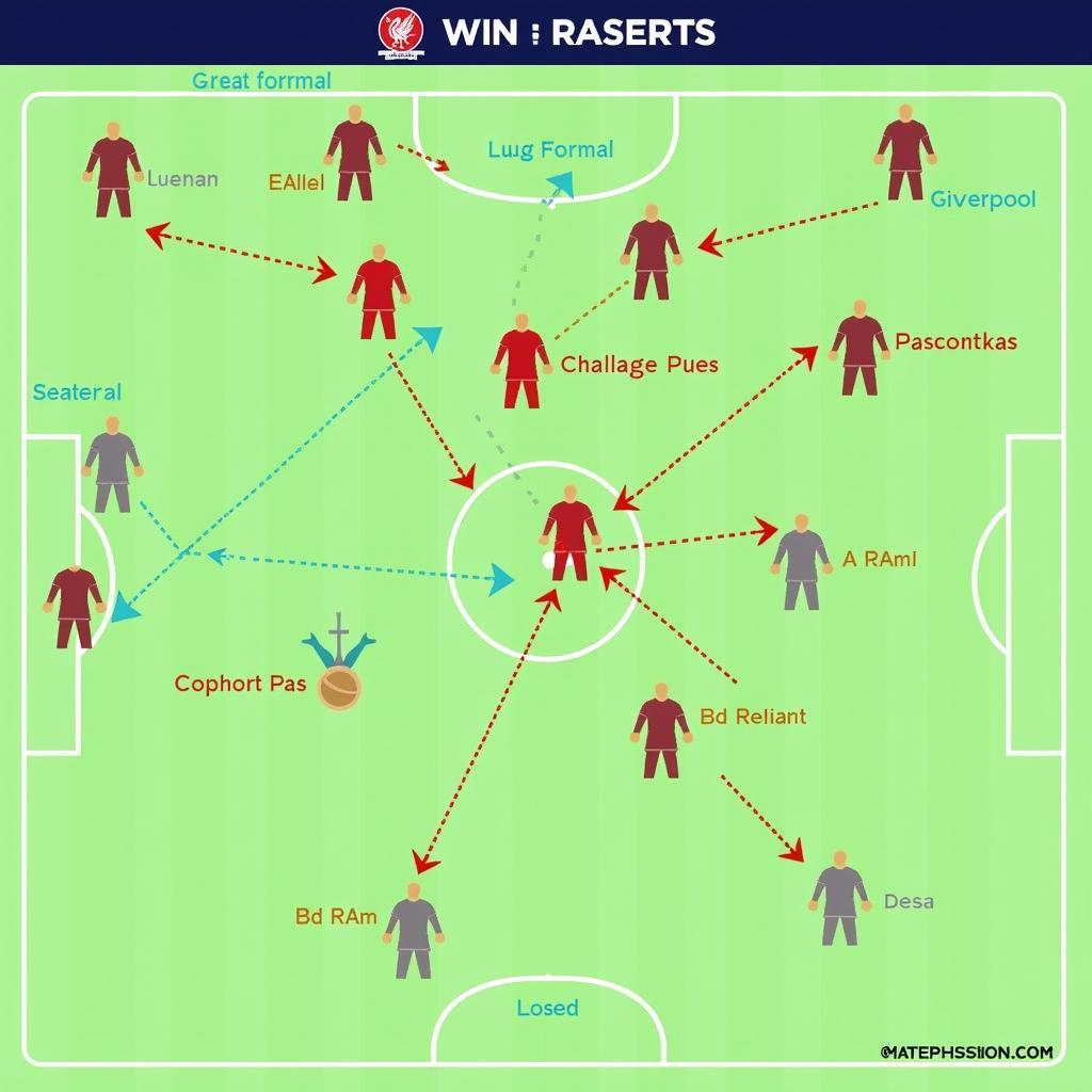 Tactical Analysis: Liverpool vs. Arsenal